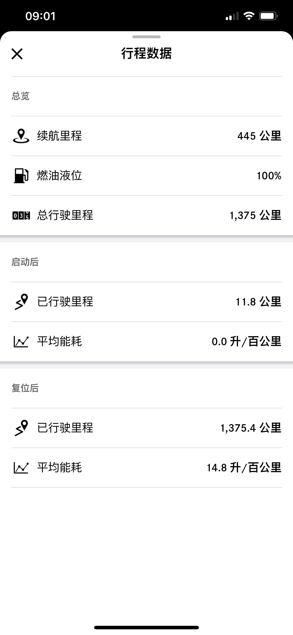 奔驰V级 70升油箱加满为什么续航里程这么少？
