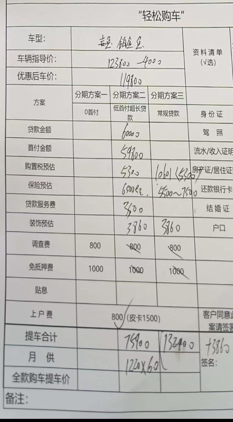 哈弗赤兔 今天去试驾铂金兔，销售给了初始报价。还没正式谈价就说裸车优惠四千。按照现在这个行情，我的预期价格在12.5左右