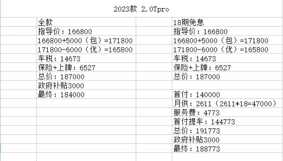 领克03 4S店给的方案、说到店还可以谈，哪个位置还能在谈，求各位友友们指点