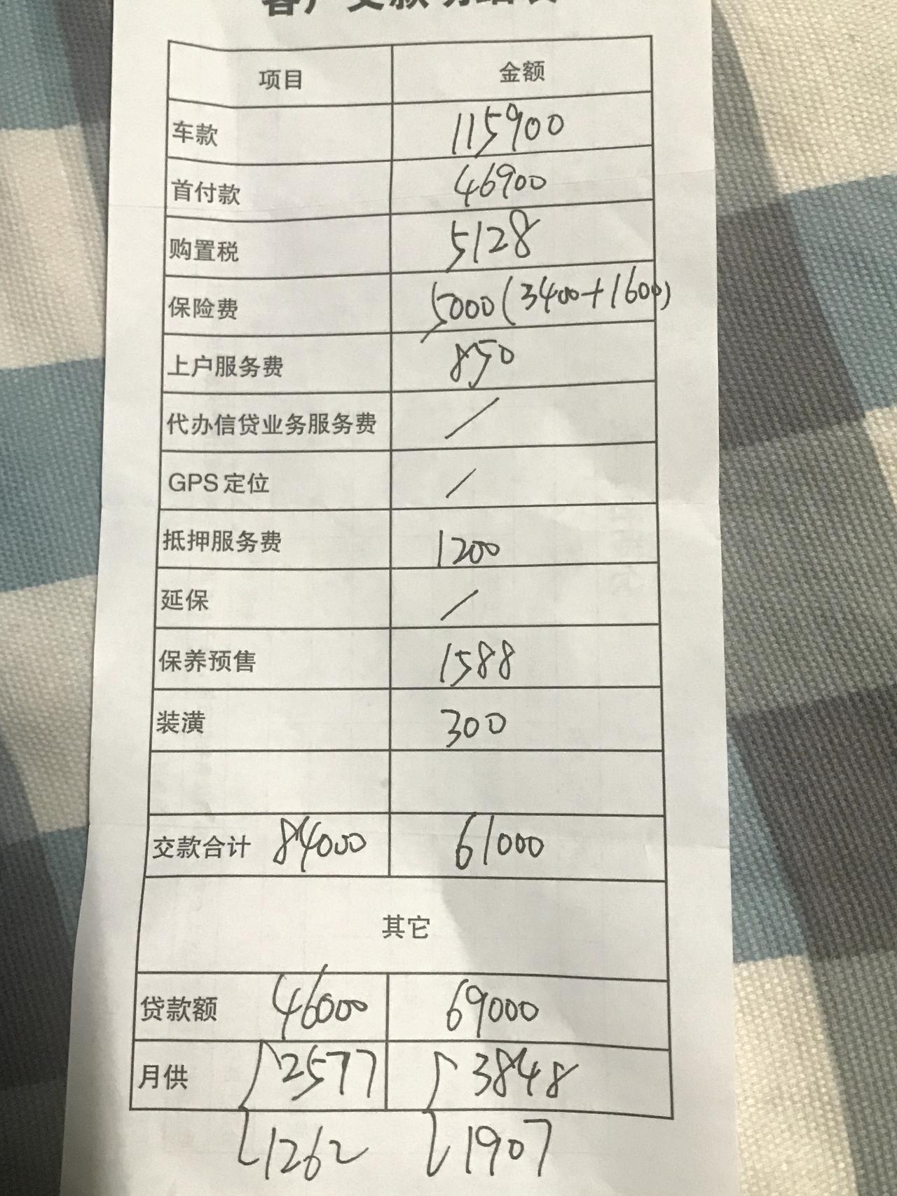 朗逸1.5L500万款，分期优惠1.5万，给的报价单的项目，哪个项目还能优惠点，这还能谈不，该怎么和销售谈，求大神指教