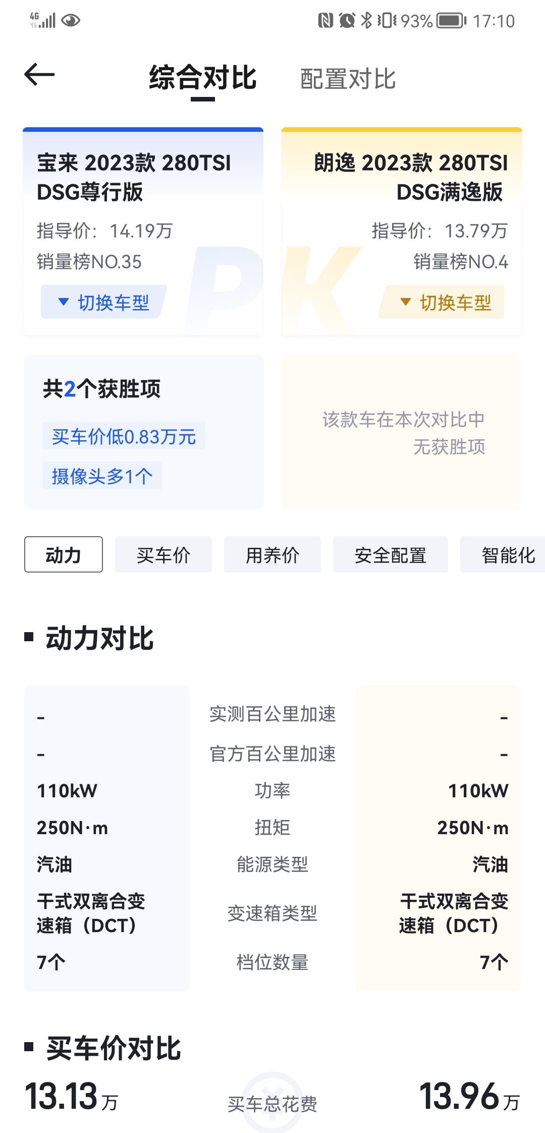 江苏苏州，圈友们，朗逸1.4TDSG满逸版，13w你们觉得能拿下来吗？？纠结与1.4T尊行版宝来，选哪个？？
