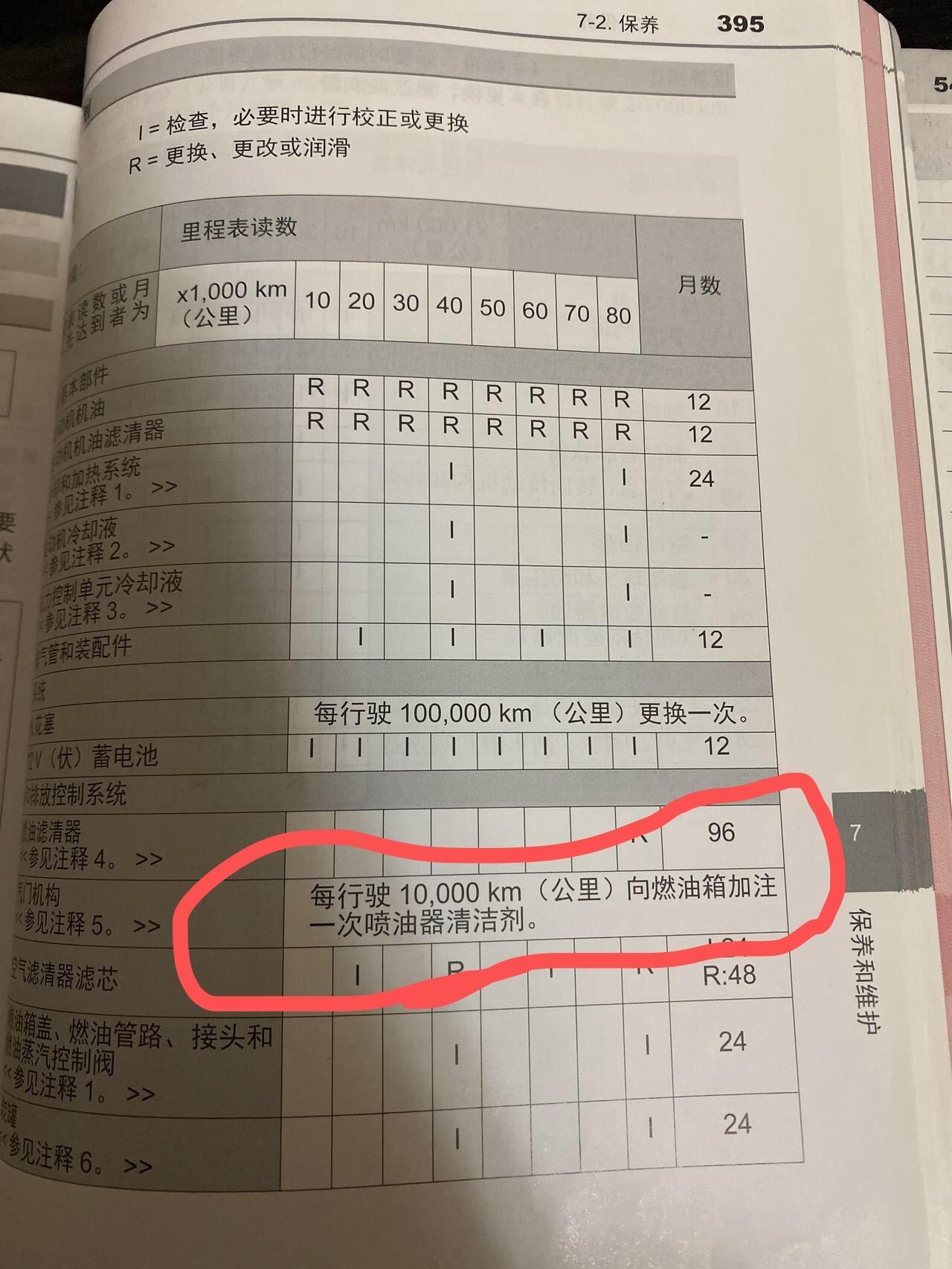 8代凯美瑞这个喷油嘴清洗 你们都是在哪弄的？