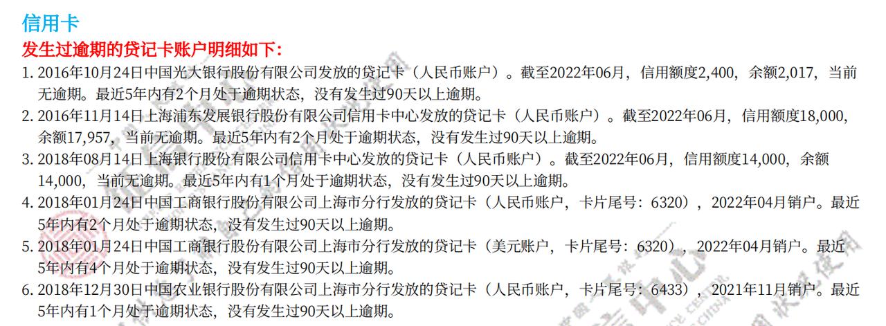 沃尔沃S60 有没有征信逾期贷款成功的，小弟逾期了，16年至今发生6次，最近的2020年，试过工商 农业 邮政，全聚德