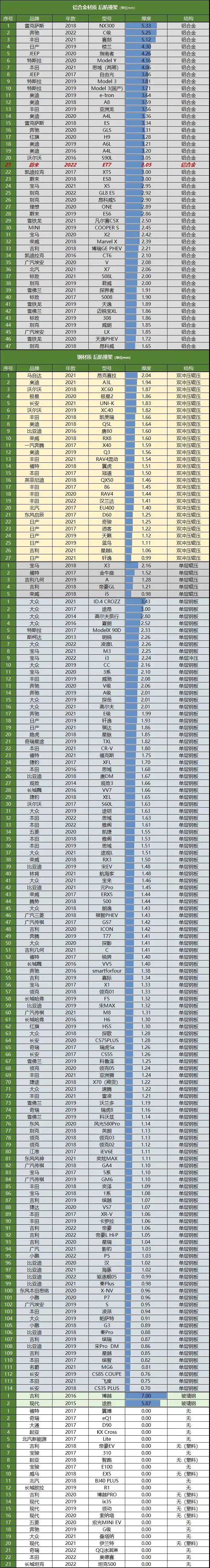 现在入手汉兰达是不是等于最坑一批车主？燃油车保值率全线崩了，大概率5年后燃油车骨折二手价，那些快40万落地汉兰达的，到时
