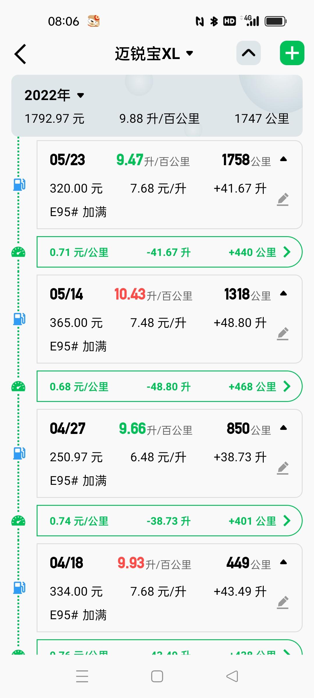 雪佛兰迈锐宝XL 大家看看你们油耗也是这么多吗？