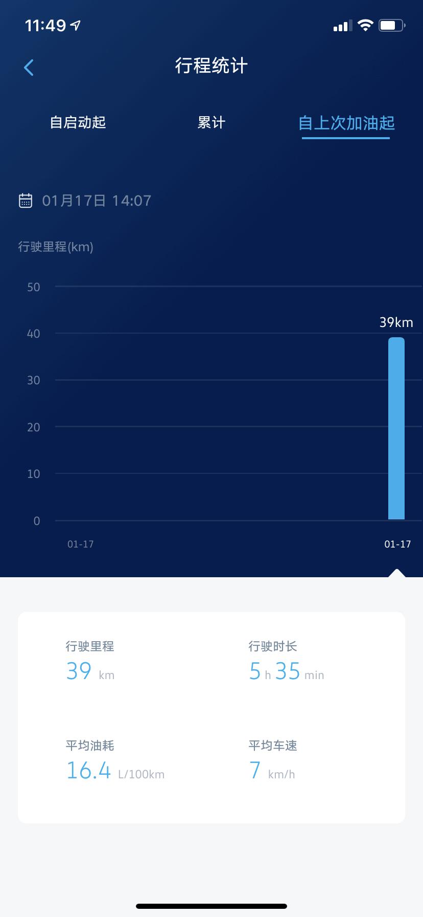 大众途岳 油耗在那里看呀？我新车是不是油耗高呀？正常多少