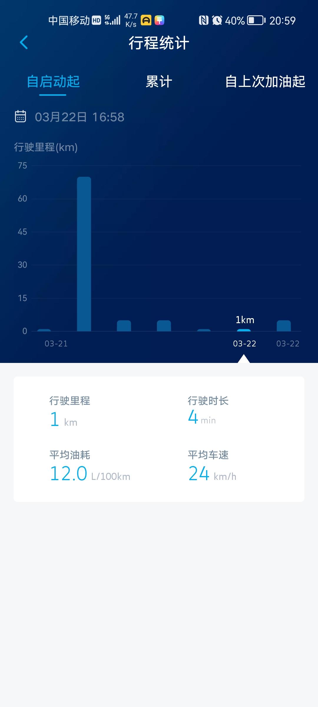 大众途岳 昨天刚提的这个油耗什么很高啊？