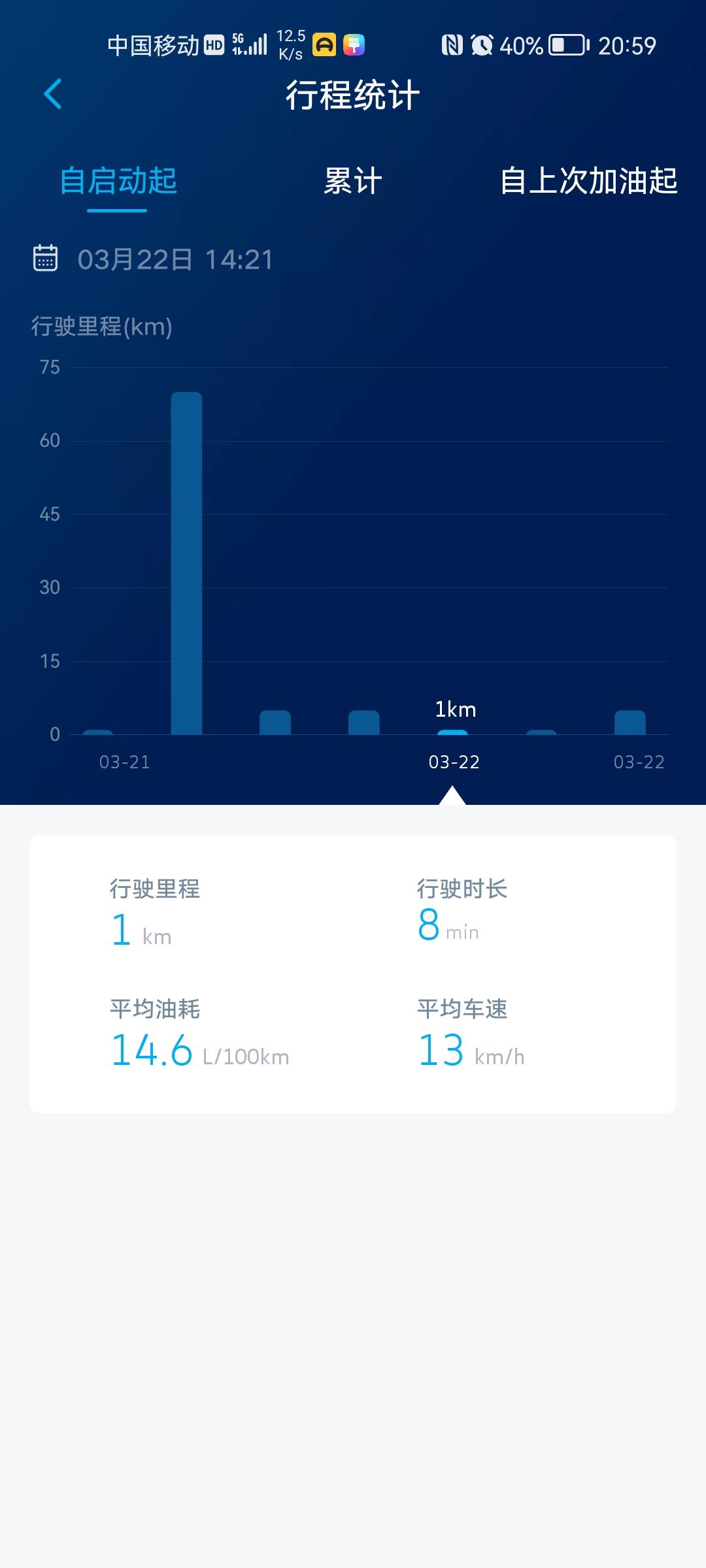 大众途岳 昨天刚提的这个油耗什么很高啊？