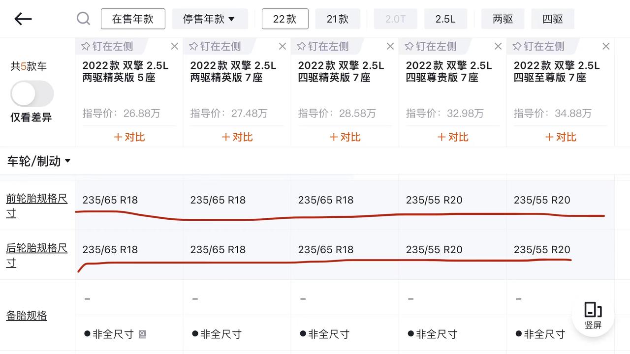 关于新混动汉兰达轮胎的问题，高配的轮胎扁平率55的，低配却是65的，55的走烂路会不会磕坏轮胎和轮毂啊，这么重的车，在拉
