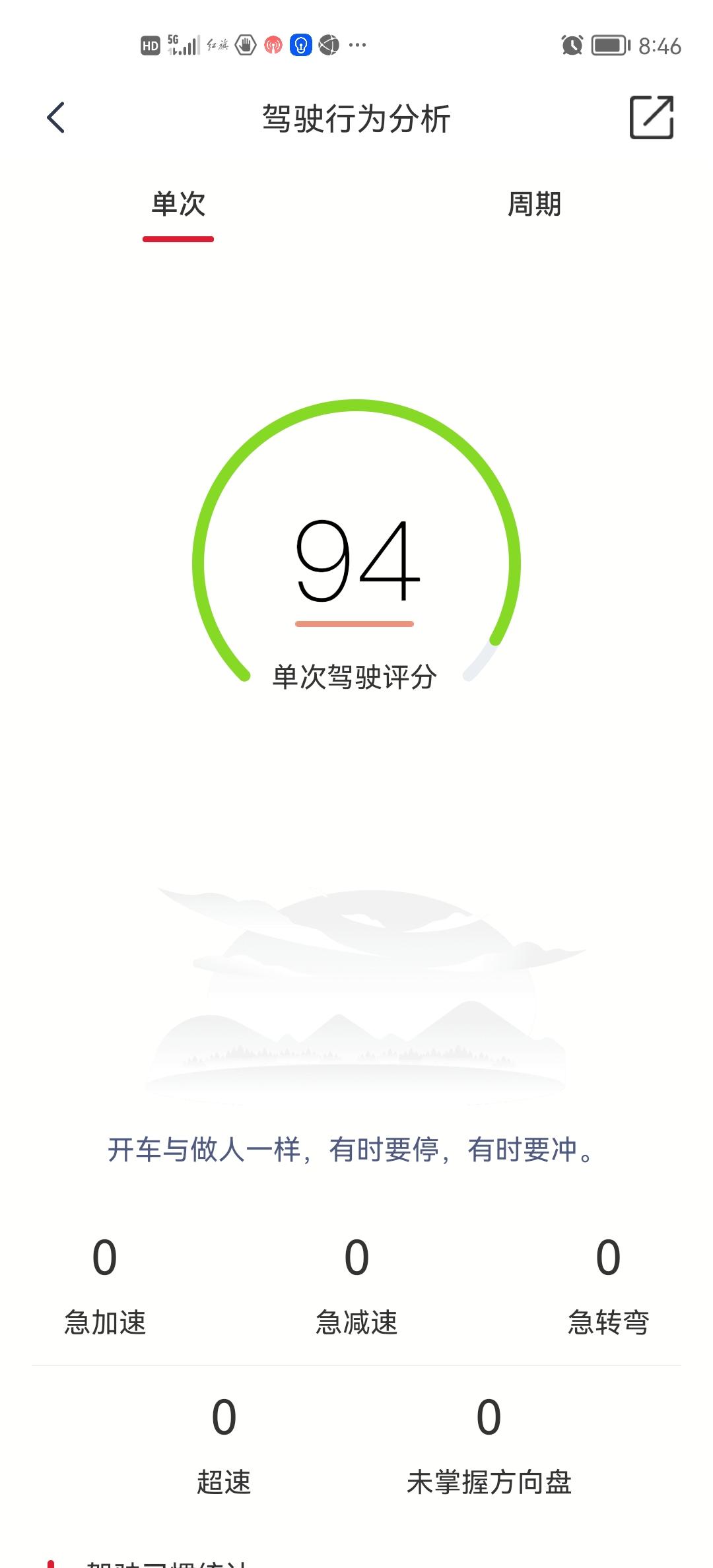 红旗HS5 驾驶行为分析得分怎么能到100？有啥技巧，我在92～94之间徘徊好久了