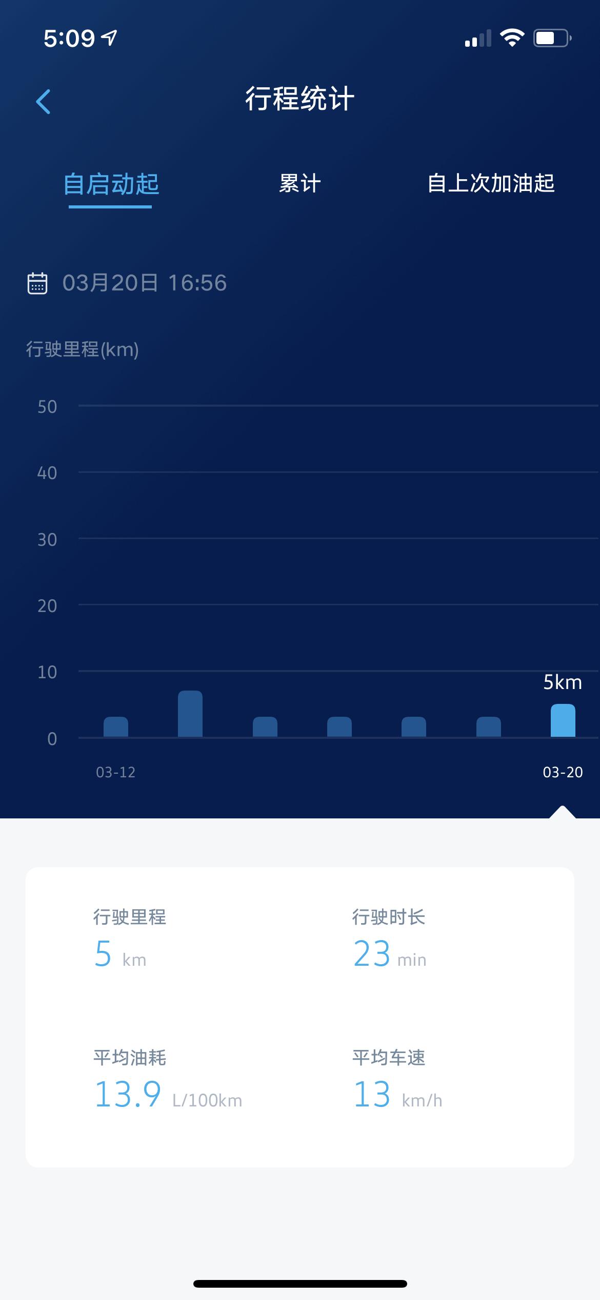 大众途岳 我这都正常吧？  跑不远油耗就是高