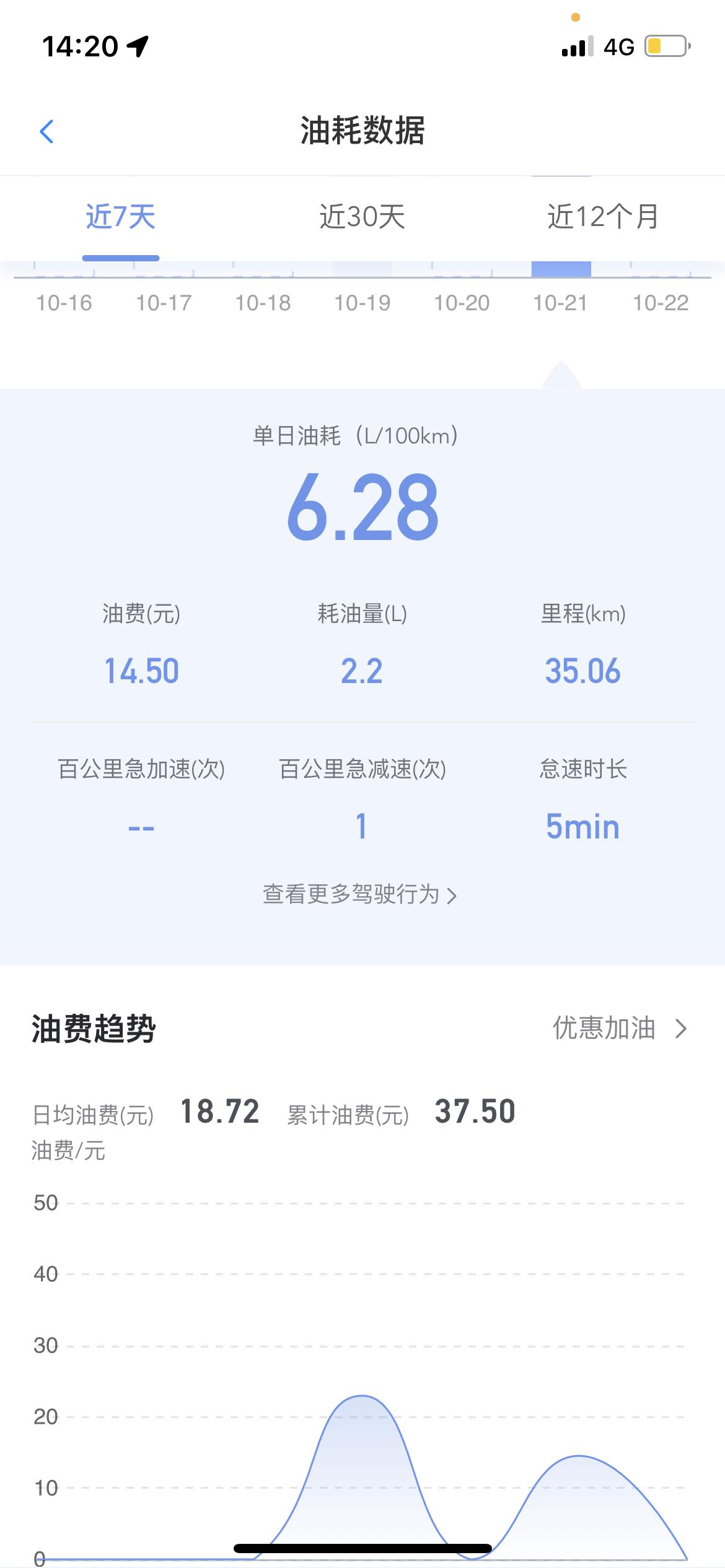 雪佛兰迈锐宝XL 各位车友！请问一下，安吉星提供的油耗准吗？
