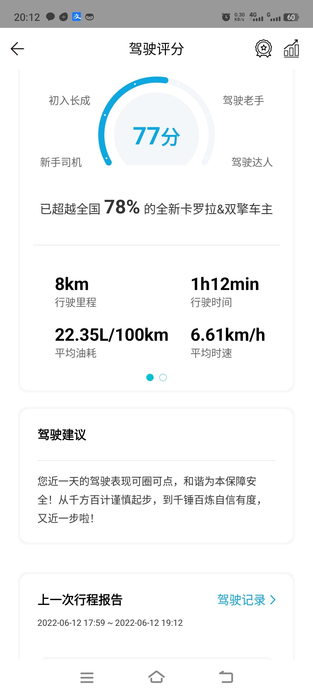 卡罗拉双擎百公里22个油，是什么情况