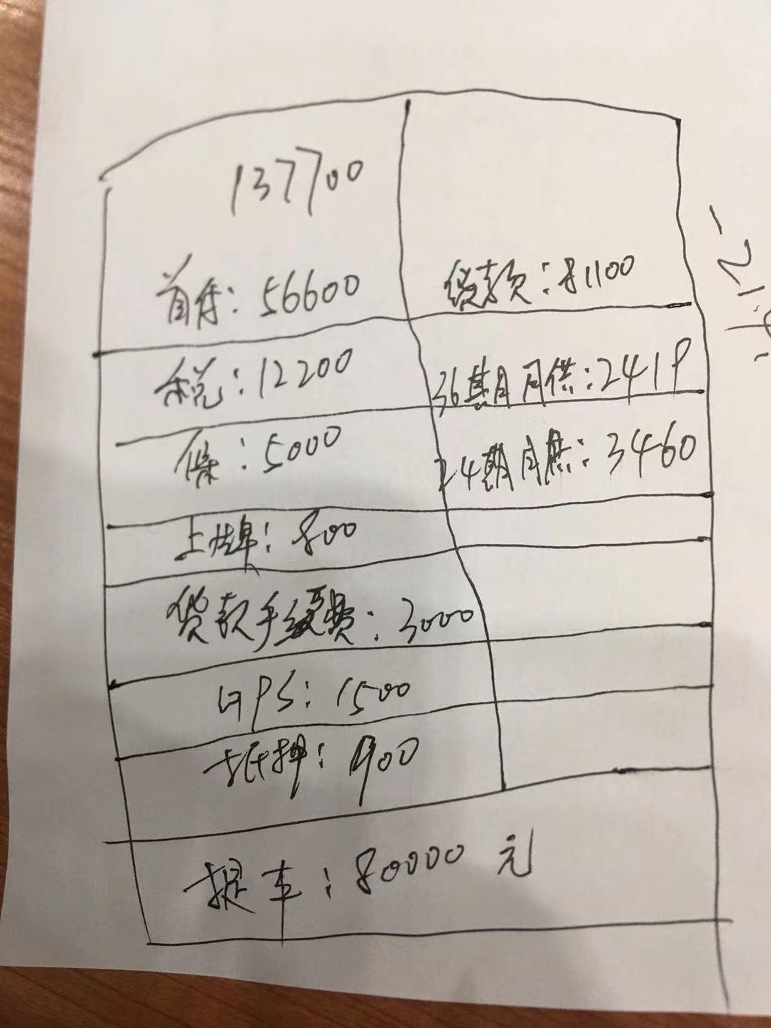 吉利星瑞 在广西玉林这边。尊贵型分期167,000贵吗    谁有买过尊贵型  报一下价格