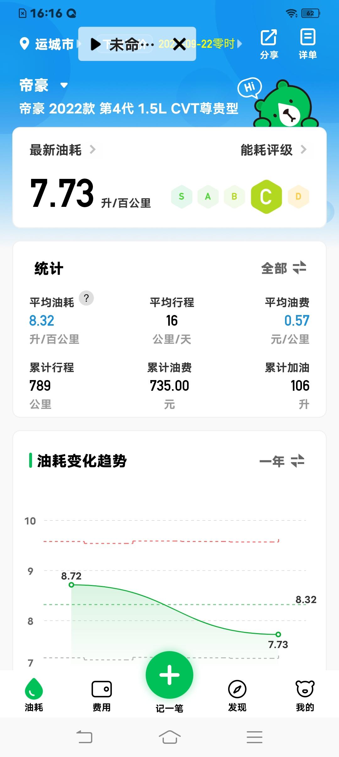 吉利帝豪 今天加了一次油算了下实际油耗7.7，表显8.0，你们有这种情况么？小熊算的和我自己算的差不多