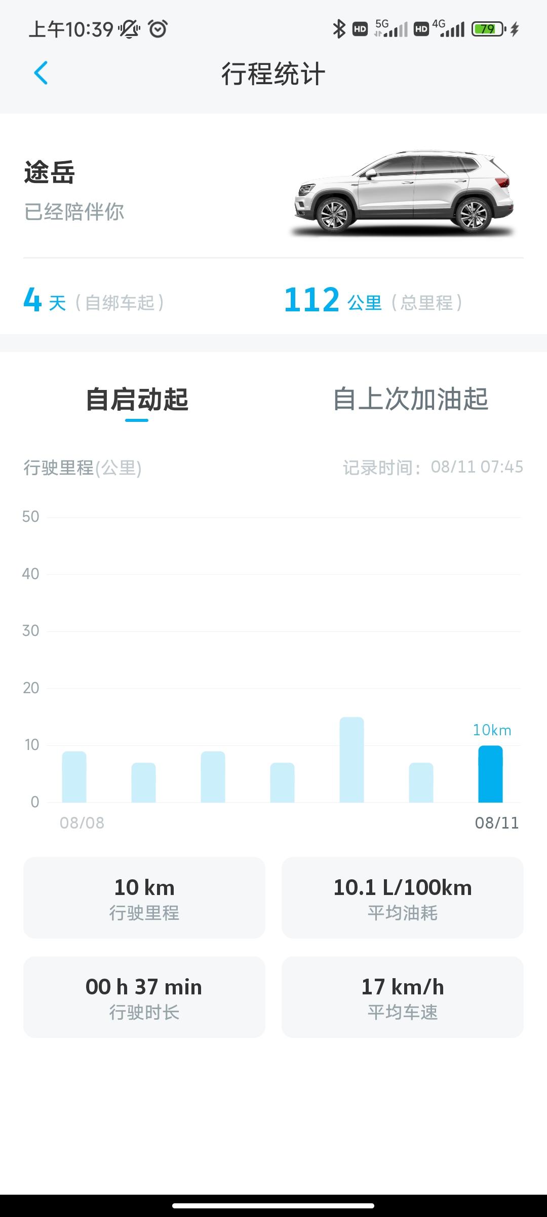 大众途岳 开着空调，这油耗偏高么？