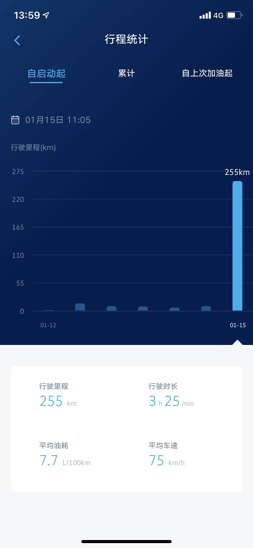 大众途岳 新车一共开了700多公里，平均油耗9.5，最近开了一次高速，平均油耗7.7，请问这正常吗，还是偏高？