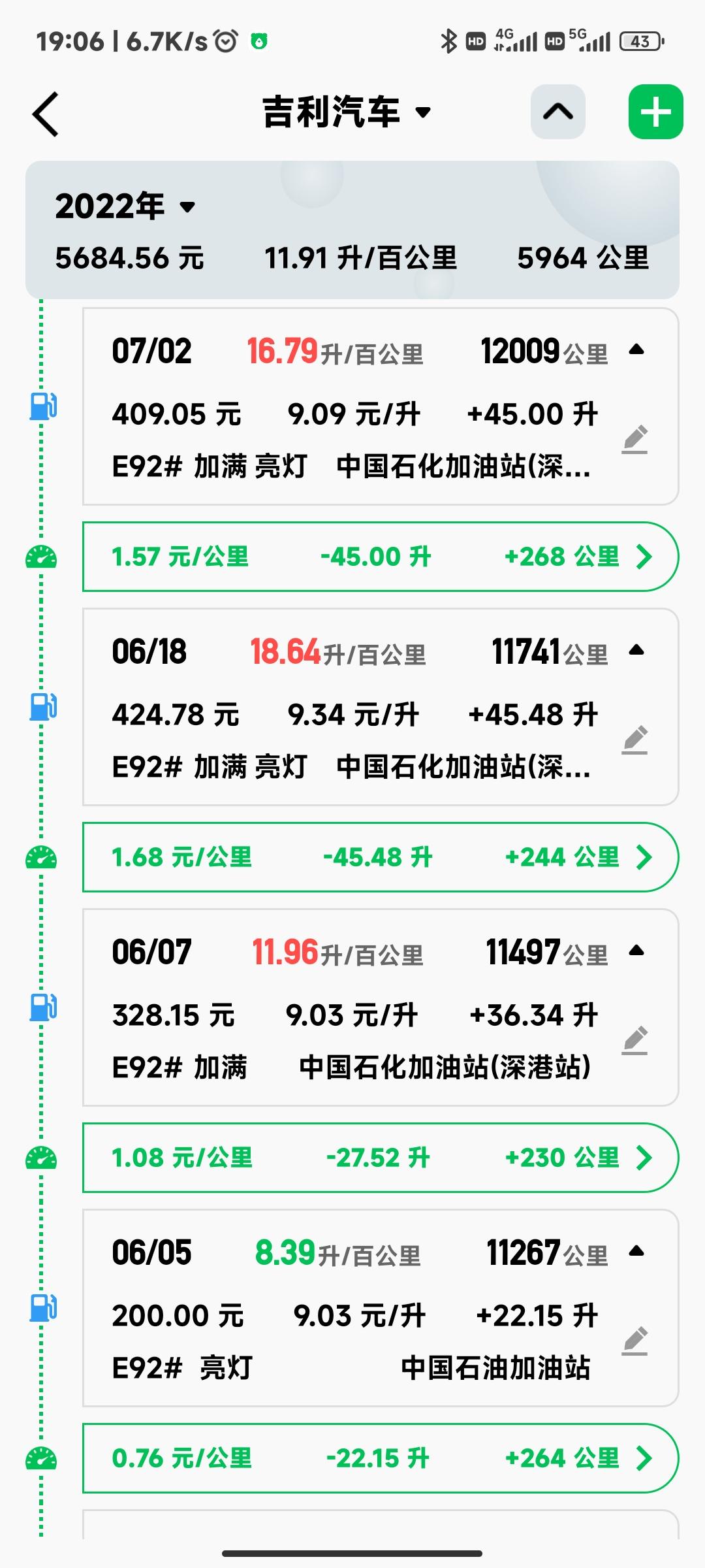 吉利帝豪 6月18号加了424的油开了265没油了，这油耗和大7差不多了