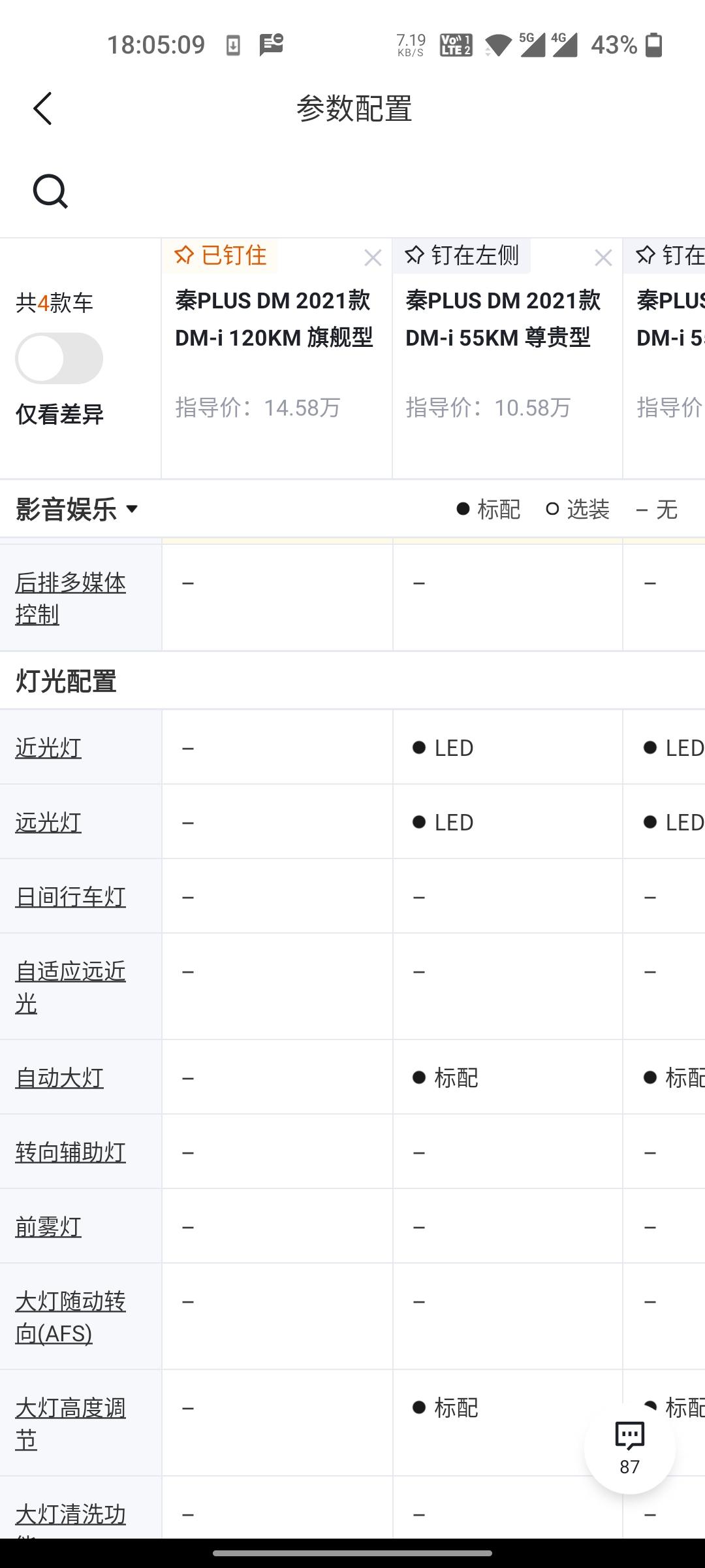 比亚迪秦PLUS DM-i 最顶配这是什么大灯啊，？？？