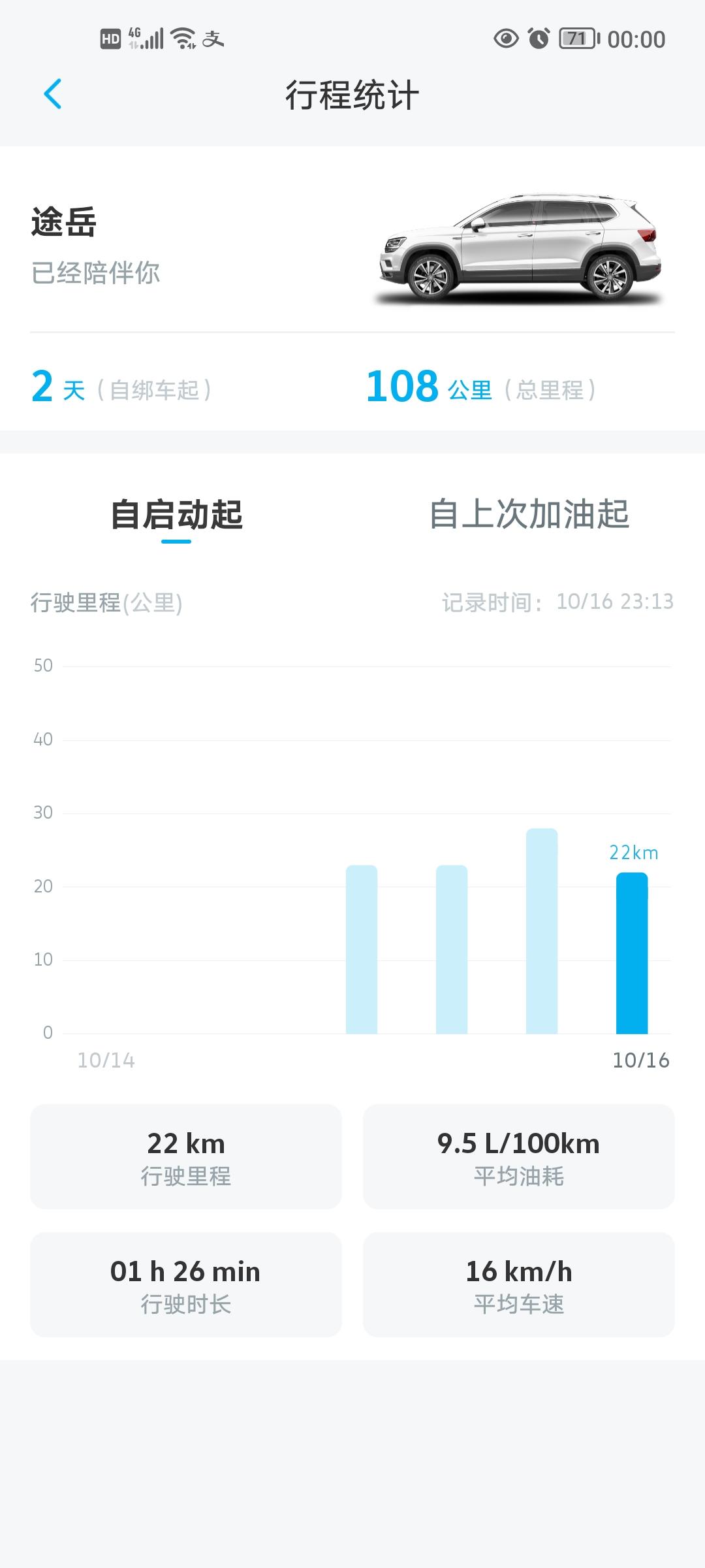 大众途岳 油耗怎么高，是什么原因？是不是，我开了自动启停原因