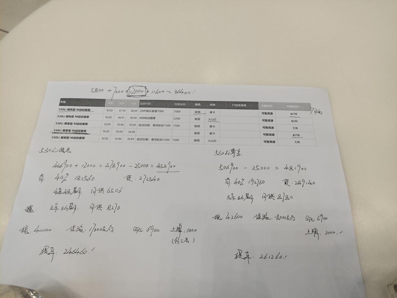 宝马5系 530尊享运动首付40%供36期包含利息落地57是目前行情吗？