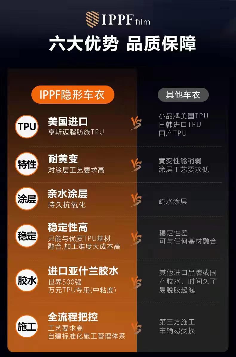 沃尔沃S60 新手司机，4S店建议把之前订车送的镀晶升级成IPPF隐形车衣，说给我底价7800，7年质保，请问新车到底需