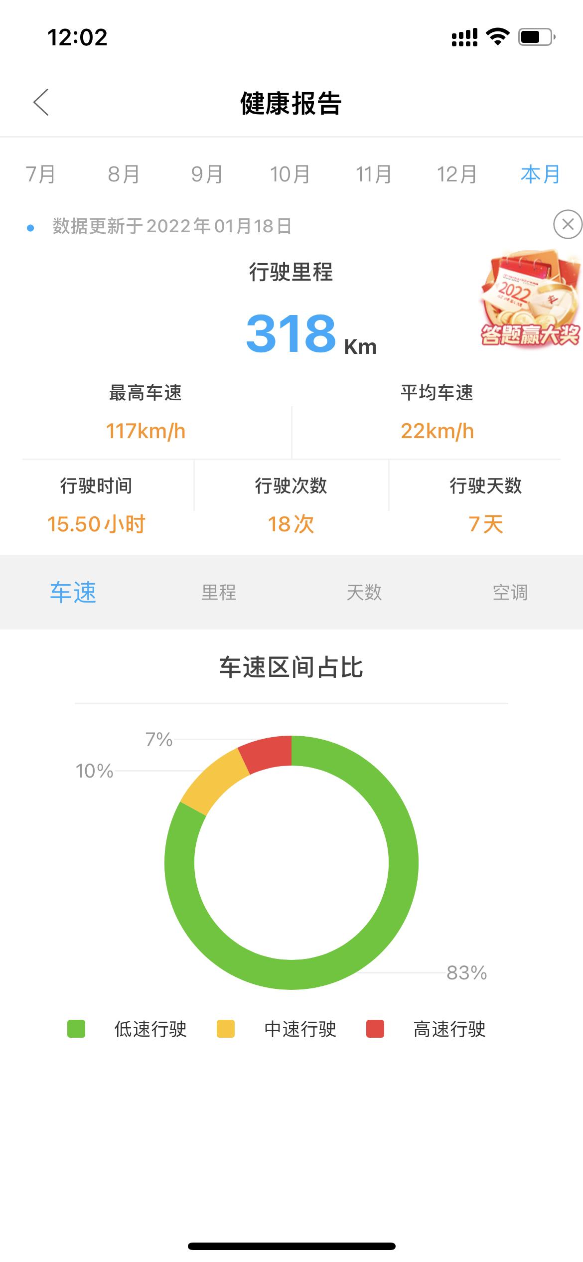 丰田汉兰达 我是个新手  请问为什么我的油耗跟多数人对比高了这么多 这正常吗
