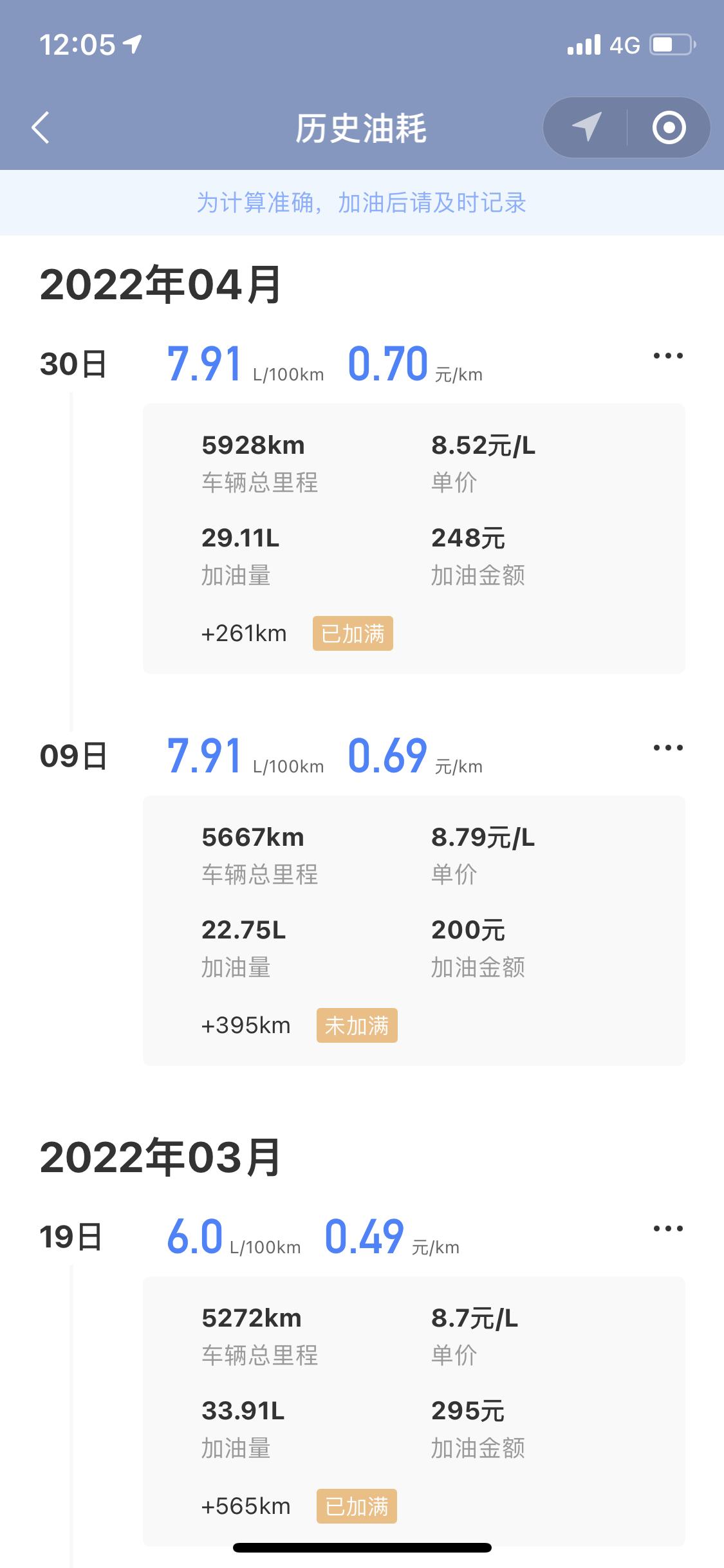 问一下帝豪的老司机，我这个油耗还有下降的空间吗？6.0是全程高速的油耗，7.91是平常代步的油耗
