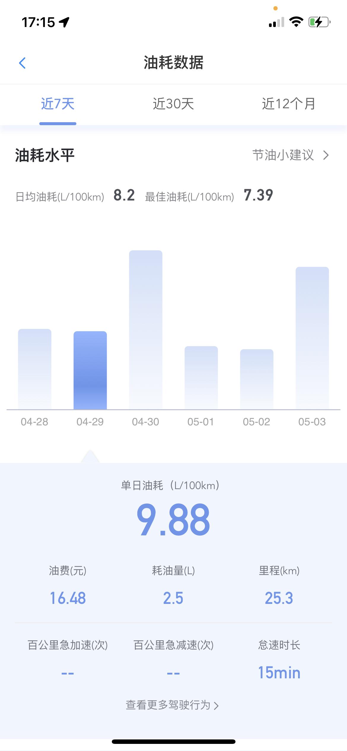 雪佛兰迈锐宝XL 新车半个月的油耗情况第一张是城里行驶距离短，均速二三十油耗也太高了第二张是上班时候，路要通畅点，均速三