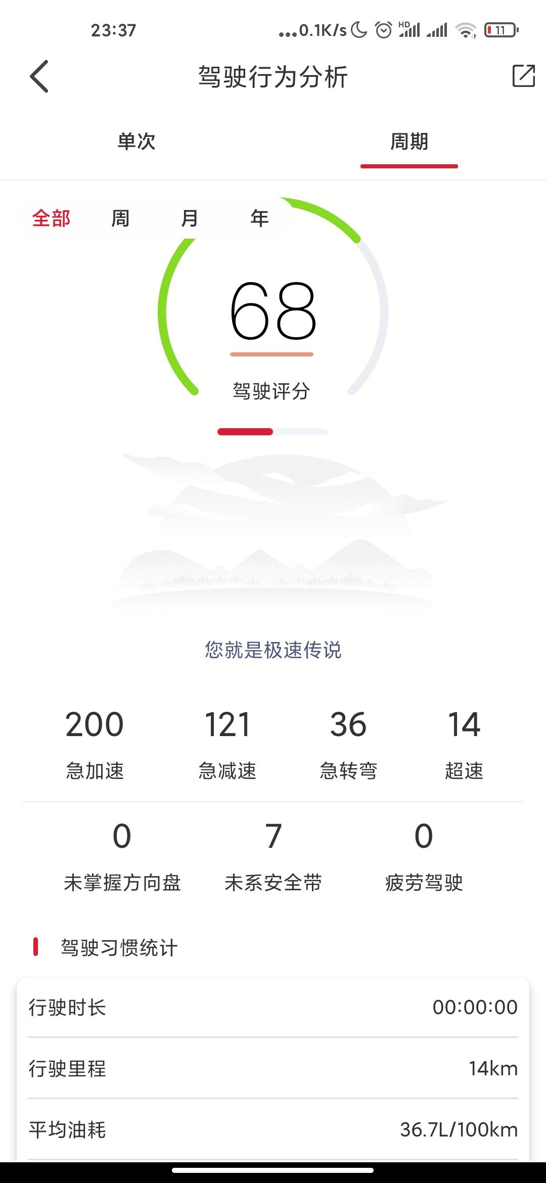 红旗HS5 还未提车.   这是厂家测试的时候行驶的吗？ 各位车友    是不是正常的？