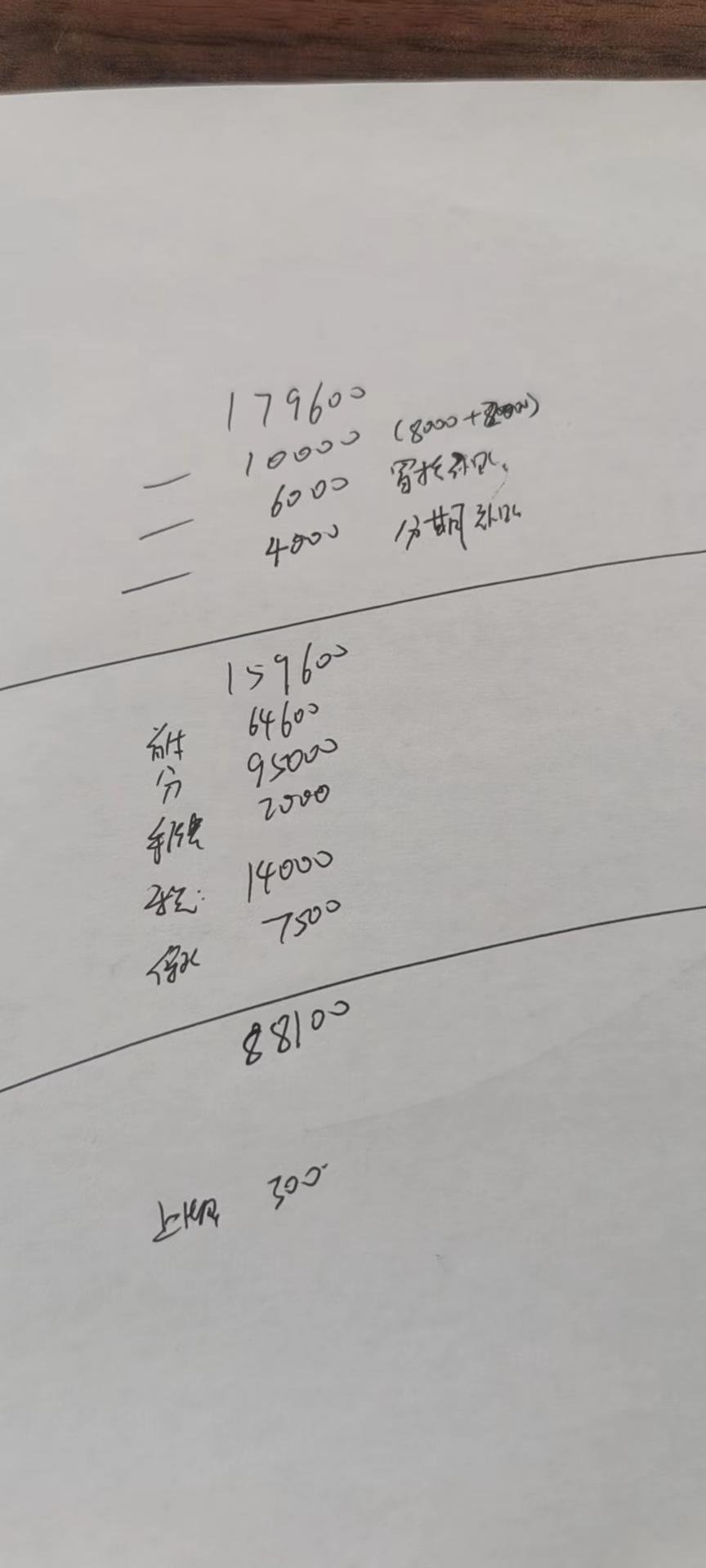 兄弟们，途岳280豪华版本的。这样了该怎么砍价，求大神指点！！！
