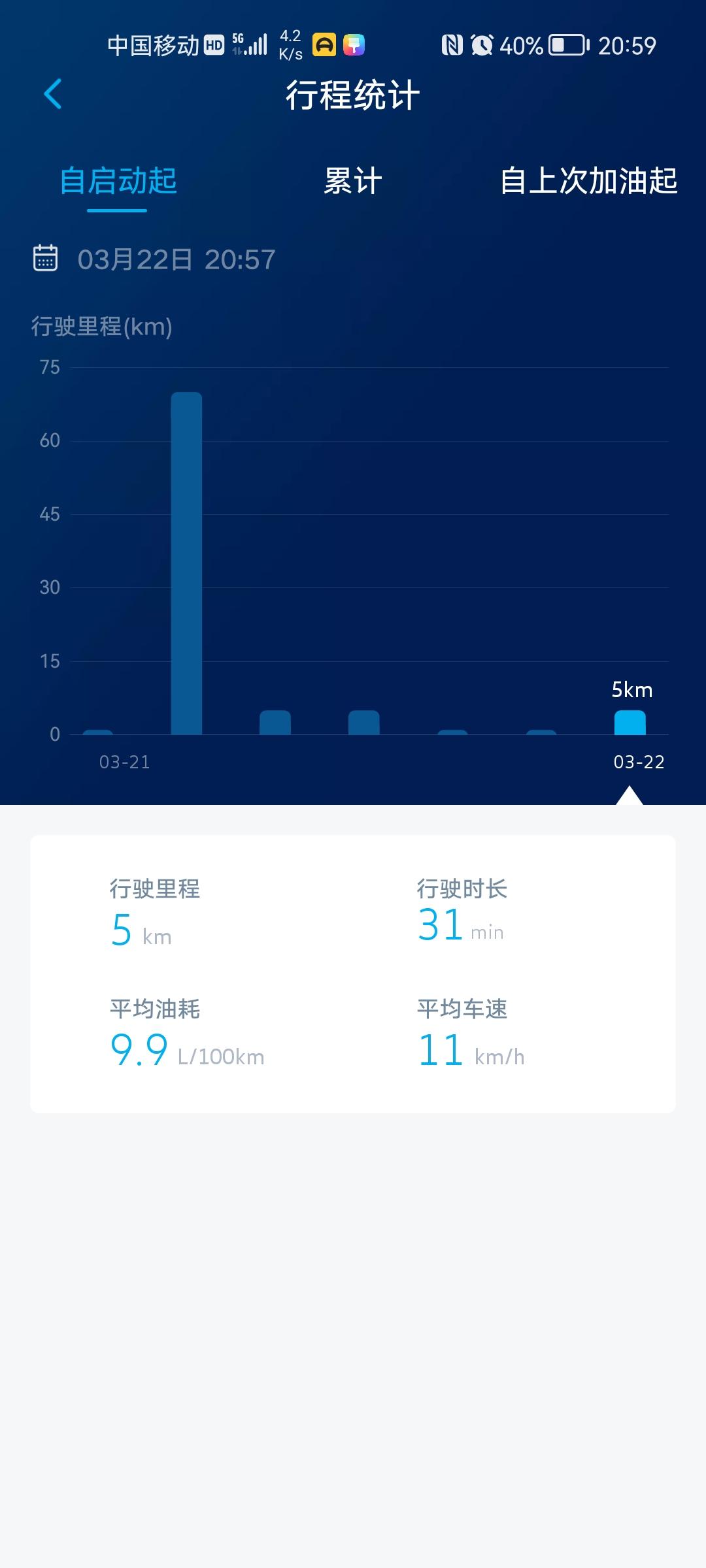 大众途岳 昨天刚提的这个油耗什么很高啊？