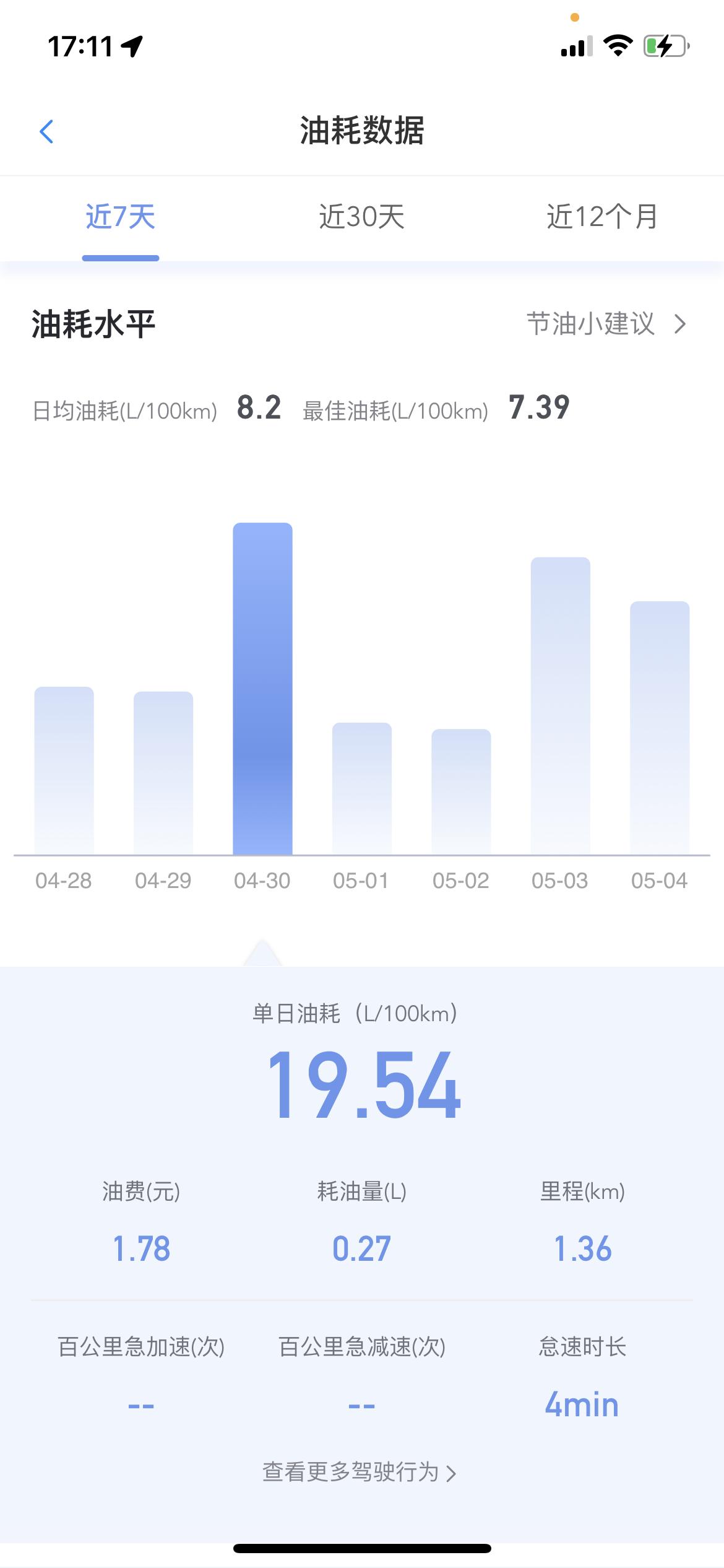 雪佛兰迈锐宝XL 新车半个月的油耗情况第一张是城里行驶距离短，均速二三十油耗也太高了第二张是上班时候，路要通畅点，均速三