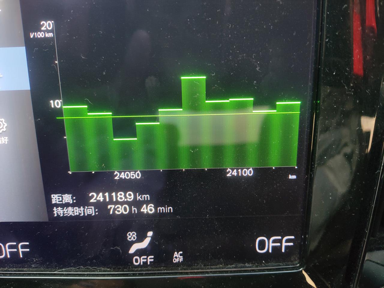 沃尔沃S60 21款，日常通勤。请问各位车显油耗怎么样，是不是有点假？