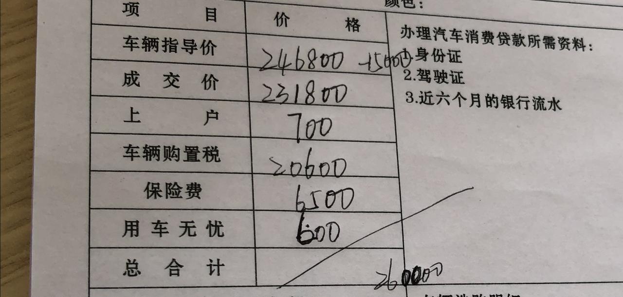 福特锐界 铂锐初步报价26万，还有下降空间吗？