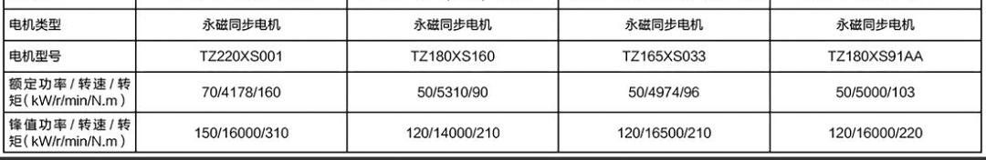 哪吒哪吒U 单看数据后面三款电机中哪款电机的数据比较好？电池400续航的哪款比较好？