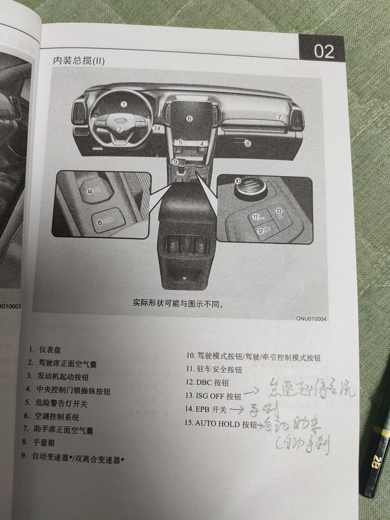 现代ix35 DBC按钮干啥用的，百度半天没找到干啥用的，电子手刹是往下按还是往起抠。