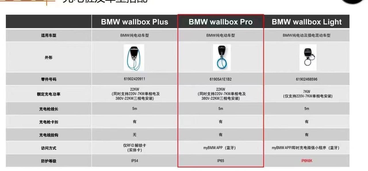 宝马5系PHEV 宝马之前给我安装的是第二款充电桩 刚刚打电话给我说充电桩发错了 应该是第三款 请问 我需要换吗 我用第