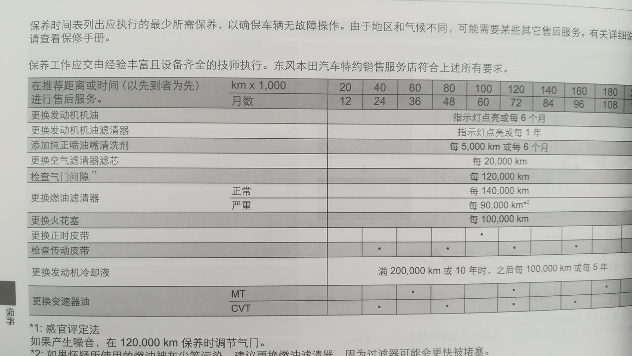 享域6万公里要换的正时皮带有人换过吗？要多少钱？掉毛严重吗？