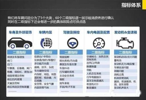 从狮王宝座到智联系统3.0，分享荣威RX3两年用车感受