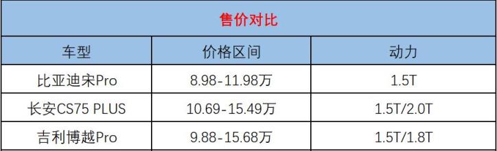 满满诚意和品质，谈宋Pro用车感受
