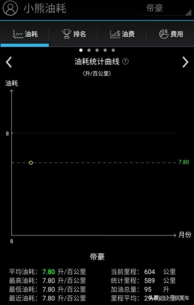 入手全新吉利帝豪分享用车感受，车主：优缺点分明，缺点很伤