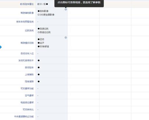 起亚智跑1.4T  智享豪华版 满级精华