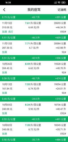 入手VV6一年后，我的真实感受