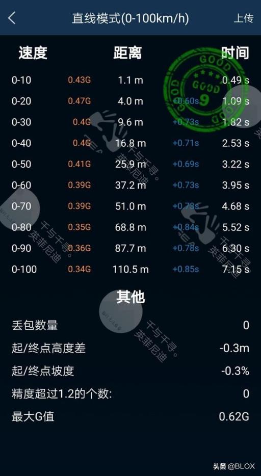 BLOX 车主记-最用心的素改作业，英菲尼迪Q60改装分享