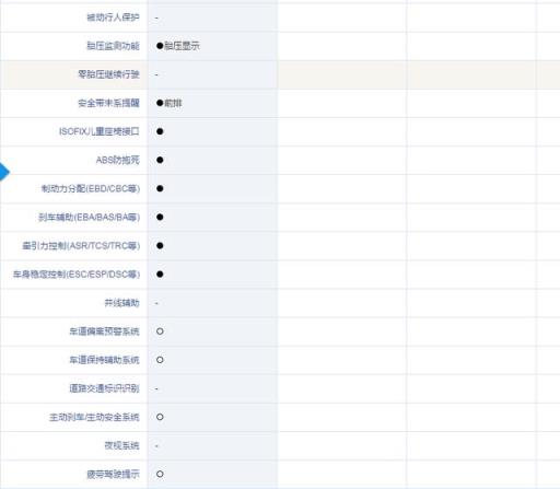 起亚智跑1.4T  智享豪华版 满级精华