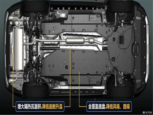 落地20多万，新款RAV4四驱风尚版提车用车，动力够用吗？
