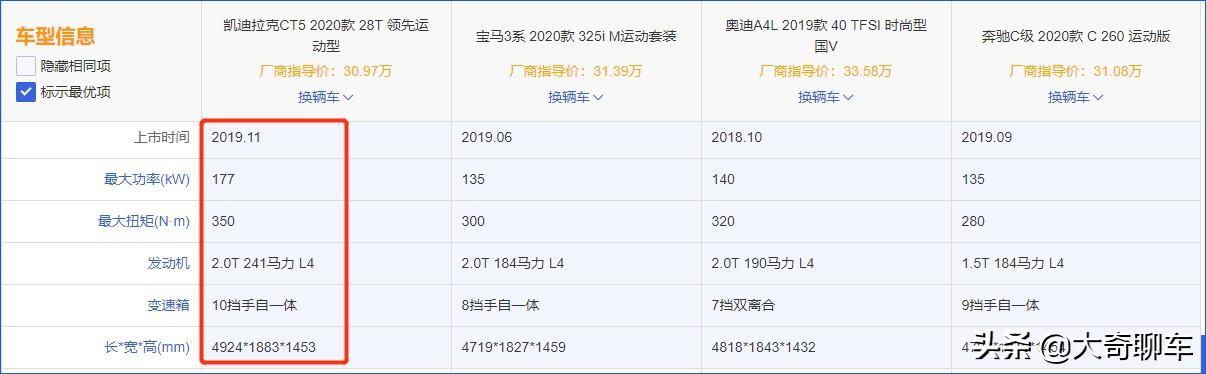 31万放弃豪车BBA喜提凯迪拉克CT5，开了5天后，车主说出真实感受