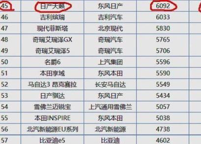 裸车18.1万元提了辆天籁，3个月后发表了用车感受：可以换吗