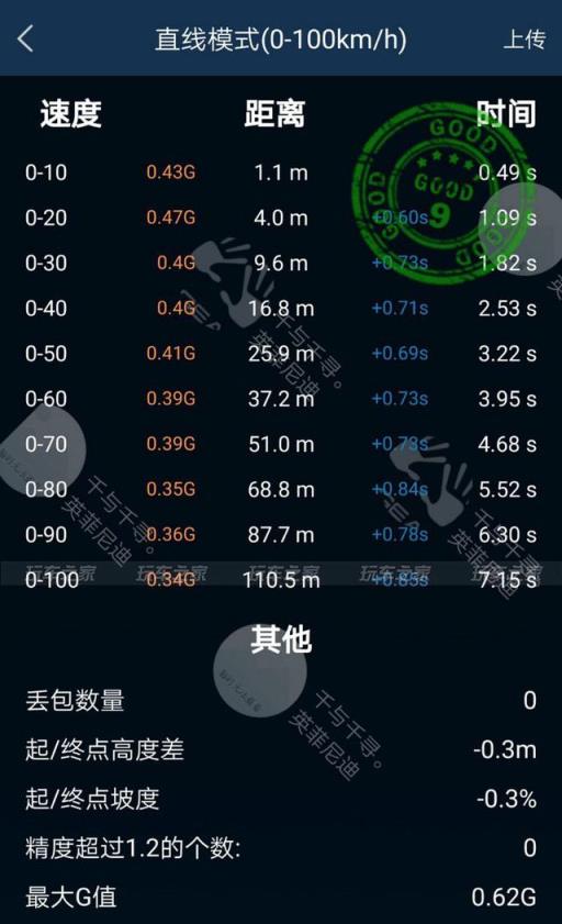 提车两年 一辆有质感的英菲尼迪Q60改装车